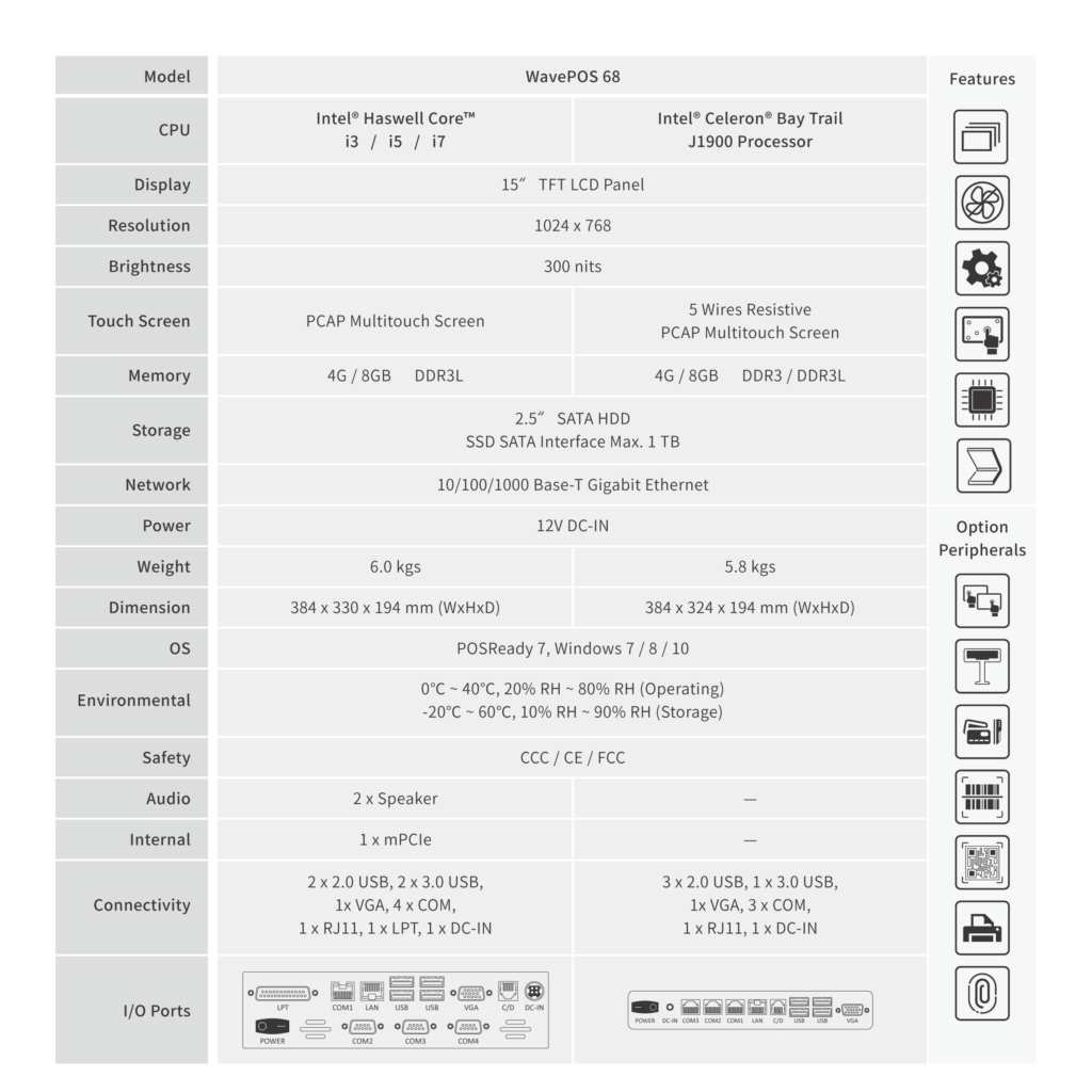 15″ Flat Touch Screen POS System